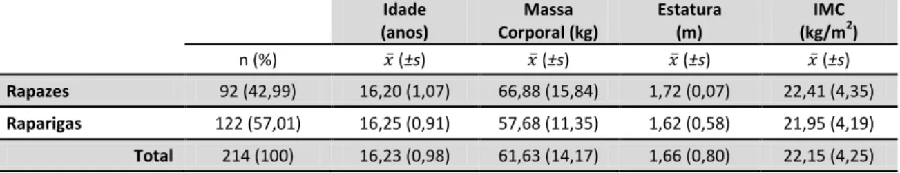 Tabela 7 - Divisão da amostra e caracterização do grupo de estudo, em função da idade, massa corporal,  estatura  e  índice  de  massa  corporal  (IMC)  [frequência  absoluta  (n),  frequên                ,                desvio padrão (±s)]