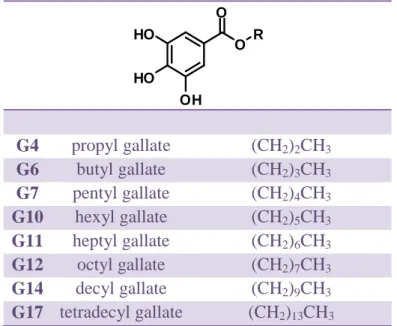 Tabela 1 Derivados dos ácidos gálicos 