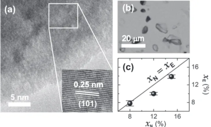 Fig. 3. (a) Experimental Co K-edge XANES spectra for the three Zn 1x Co x O samples (E 0 = 7708.8 eV)
