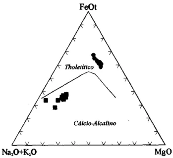 Figura 3 - Diagrama AFM (Irvine &amp; Baragar 1971) exibindo as composições químicas do Tonalito Samambaia  (quadra-dos) e Anfibolito Candeias (círculos)