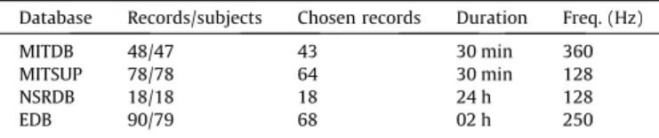 Table 1 summarizes these figures with respect to the databases.