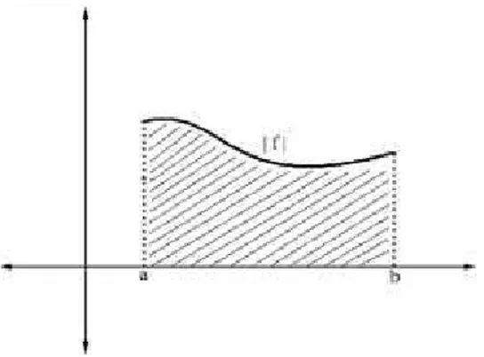 Figura 4.1: Área da função abaixo da curva