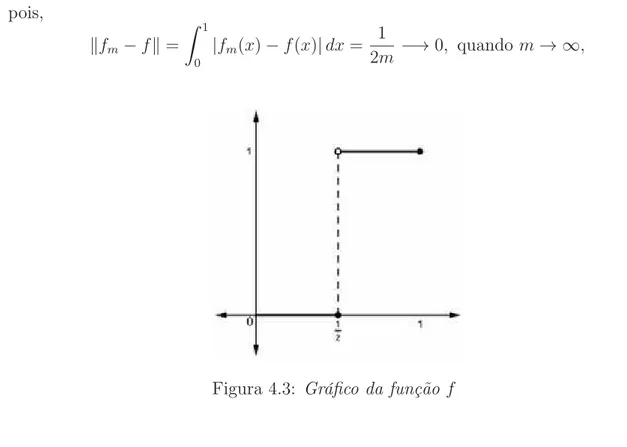 Figura 4.3: Gráﬁco da função f