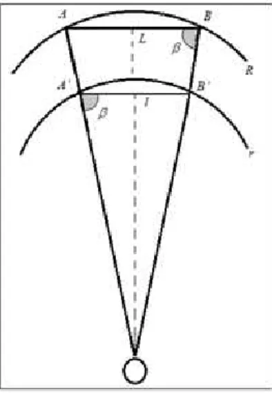 Figure 3. Geometric scheme made by wine producers in the construction of  wine barrels