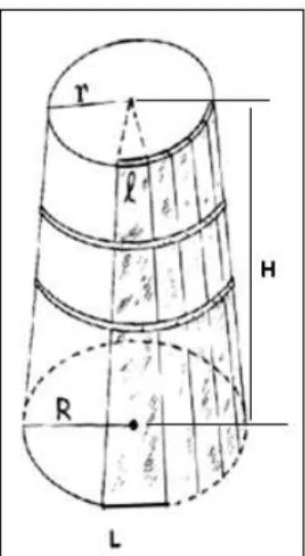 Figure 4. Wine barrel shaped like a truncated cone 