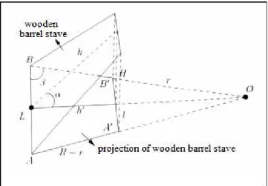 Figure  4  also  shows  that  the  fitting  angle    between  the  two  wooden  staves is obtained by considering that: 