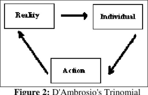 Figure 2: D'Ambrosio's Trinomial 