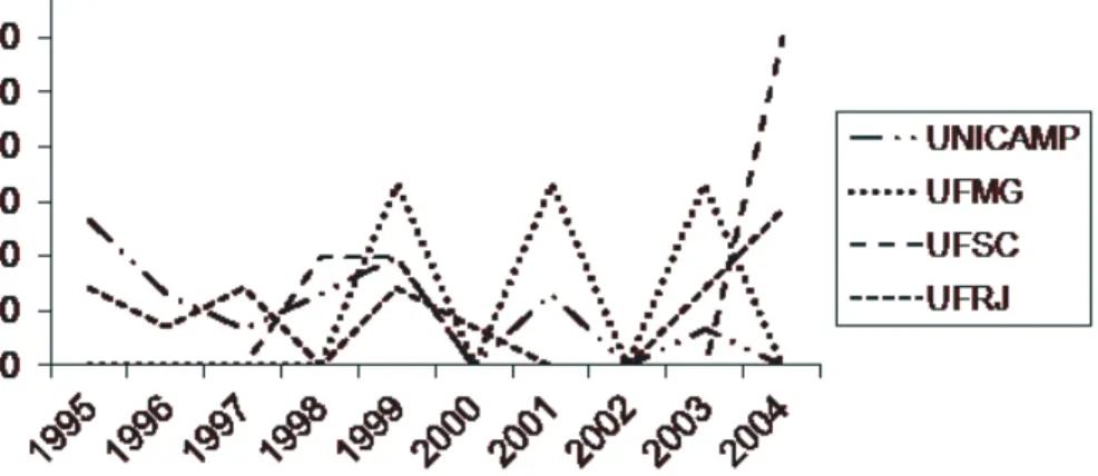 Figure 2. Uses of ethnography in each Graduate Program