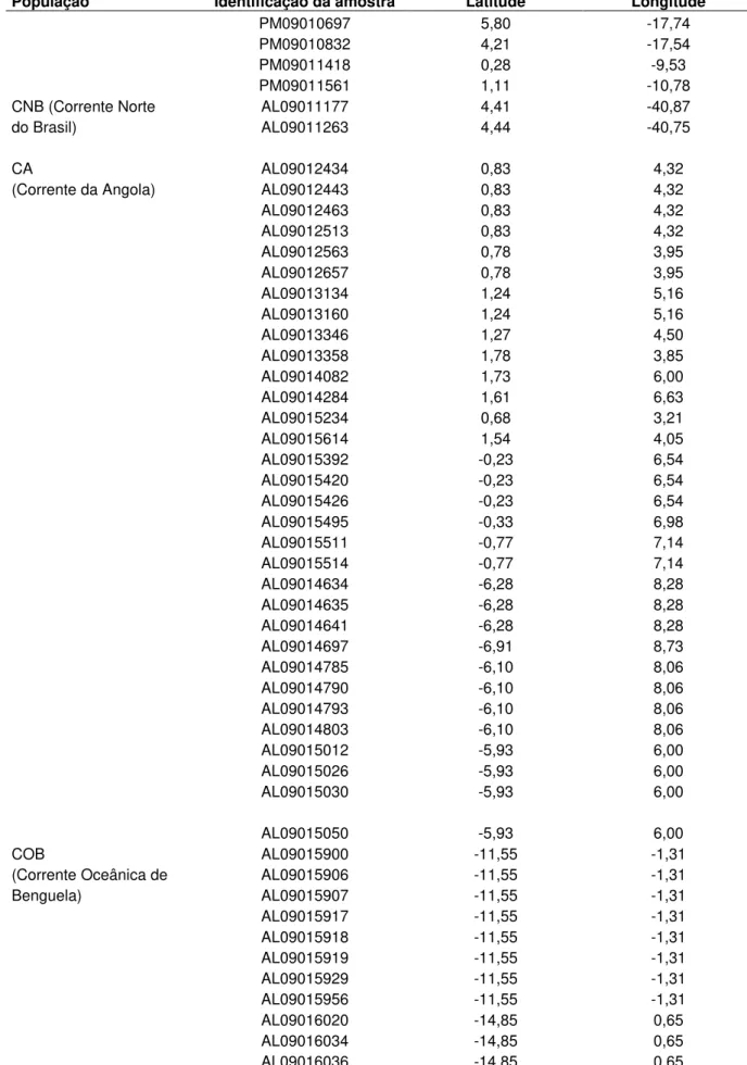 Tabela 1. Continuação 