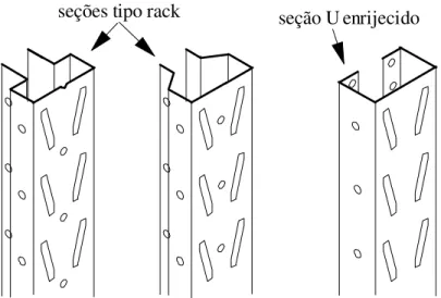 Figura 2.2 – Diferentes tipos de colunas dos sistemas de armazenagem industrial. 