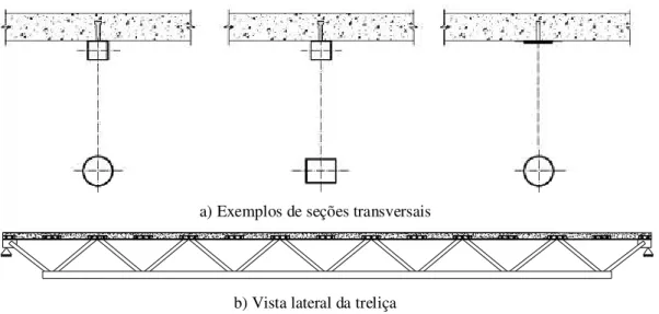 Figura 2.1 Exemplos de treliças mistas compostas por elementos em perfis tubulares.