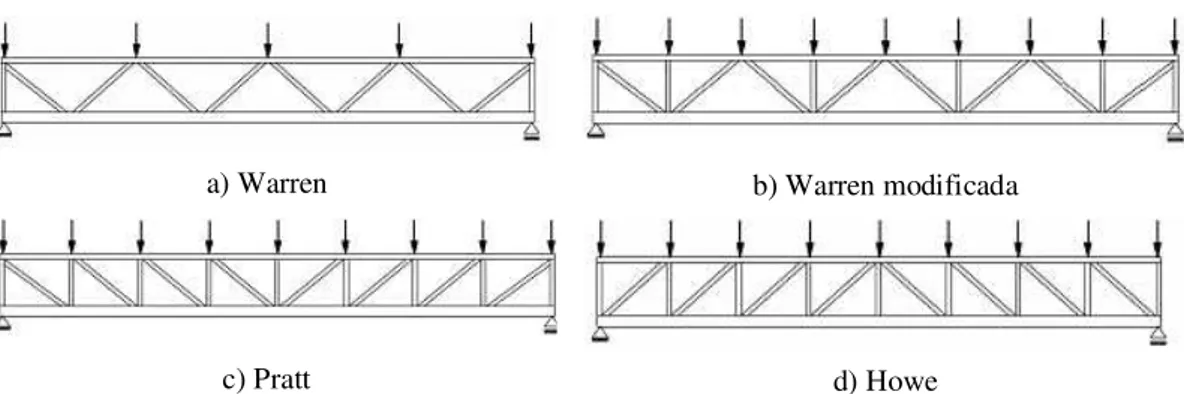 Figura 2.11 Tipologias de treliças planas e nomenclaturas de conexões com perfis tubulares.