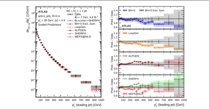 Fig. 7 Cross section for the production of W + jets as a function of the leading-jet p T in N jets ≥ 1 events