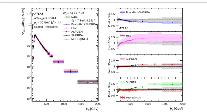 Fig. 19 Cross section for the production of W + jets as a function of the H T in N jets ≥ 2 events