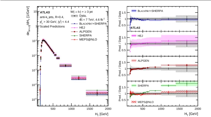 Fig. 21 Cross section for the production of W + jets as a function of the H T in N jets ≥ 3 events