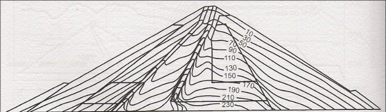 Figura 2.11 – Curvas de isopressão vertical obtidas teoricamente para a barragem de  Emborcação (Parra, 1985)