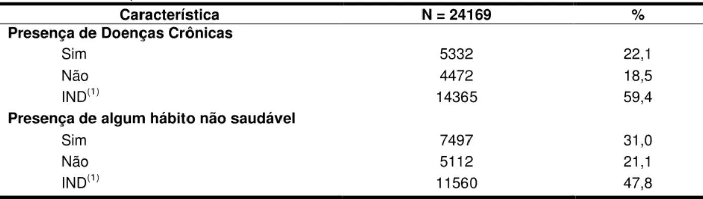 Tabela 5.3: Freqüência dos casos de doenças e agravos referidos pela população investigada, Ouro  Preto, 2006.