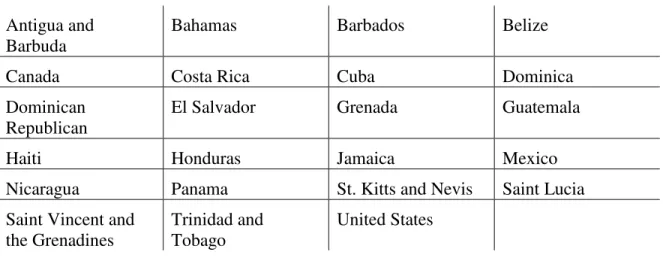 Table X: Initial bench of countries for preliminary screening  