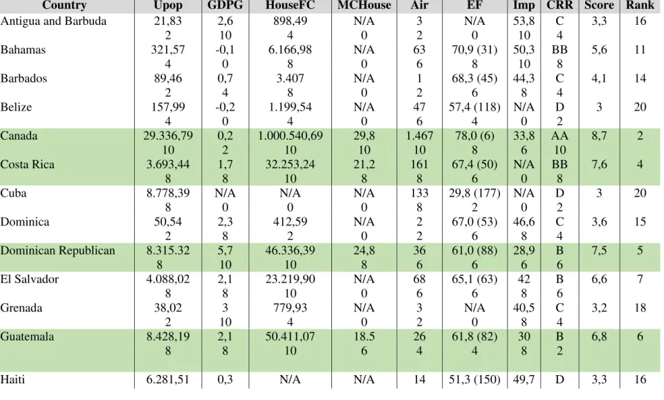 Table XIII: Preliminary screening index 