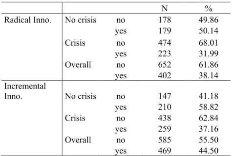 Table  1  shows  the  frequencies  of  the  two  dependent  variables  for  each  of  the  two  periods