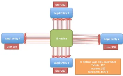 Figure 5: Direct Charging System 40   