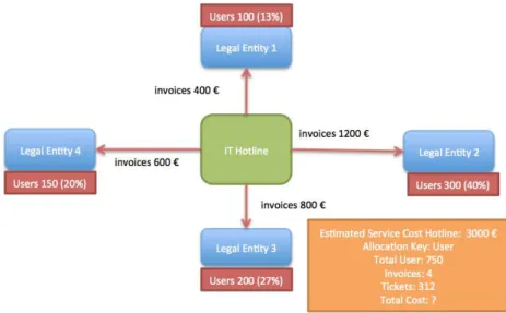 Figure 6: Indirect Charging System 42   