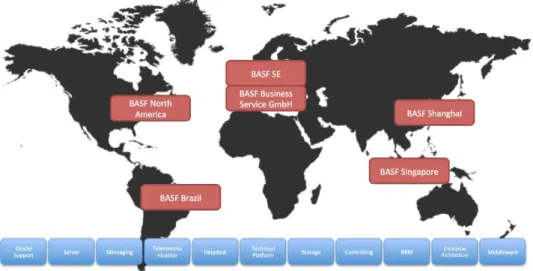 Figure 8: Global IT services production within BASF group 46