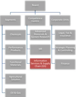 Figure 2: BASF SE Organisational Chart 20.09.2014 9