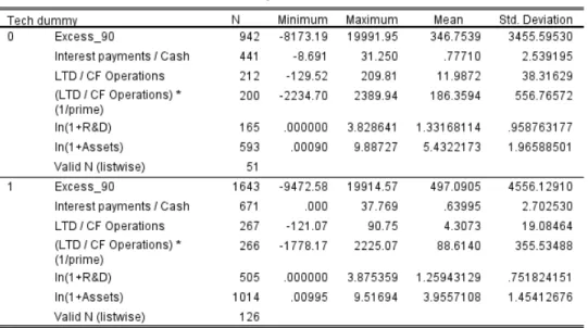 Table 9: Descriptive statistics 