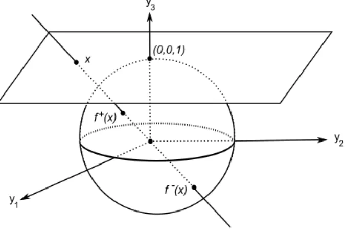 Figura 1.1: Proje¸c˜ao central.