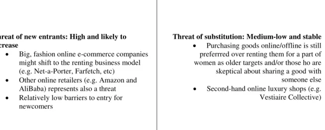Figure 3. SWOT analysis of Chic by Choice 