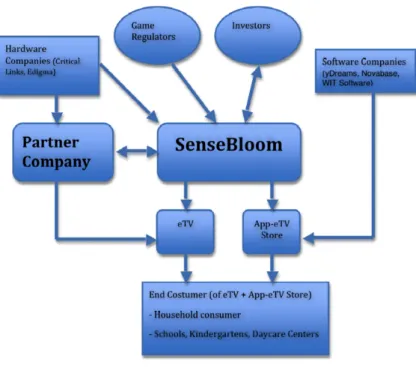 Figure   7   -­   Industry   Mapping   