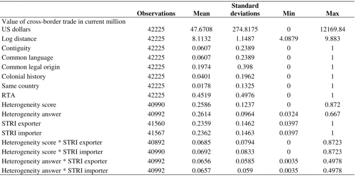 Table G.1  Summary statistics  Observations  Mean 