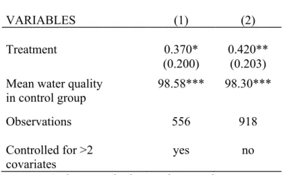 Table 7: Regression adjustment estimator 