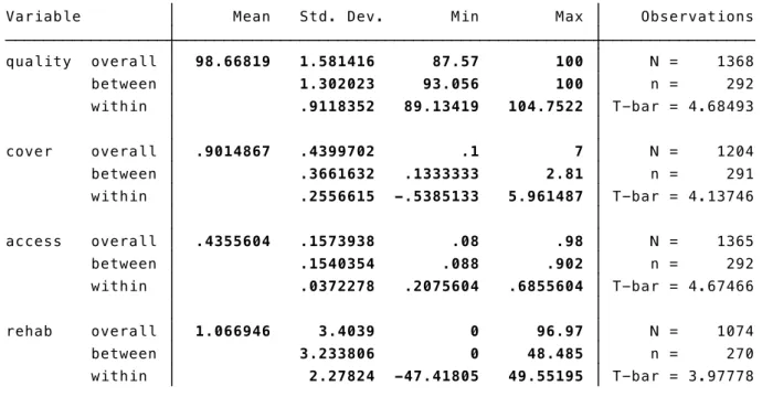 Table 5: Water Quality 