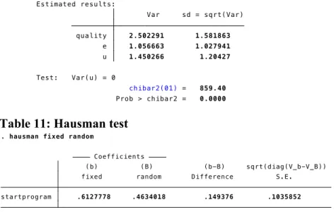 Table 10: Breusch-Pagan Lagrange Multiplier 
