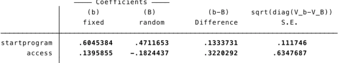 Table 12: Hausman test 