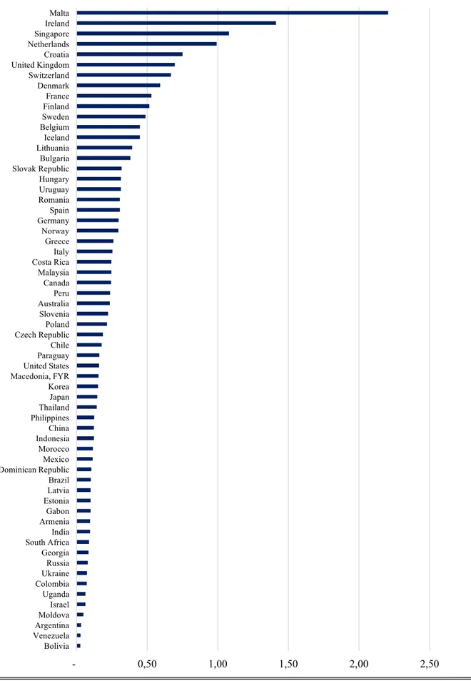 Figure A.5 International Claims relative to GDP in 2014