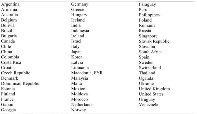 Table A.2 Data Sources