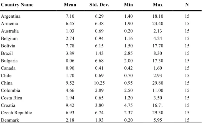 Table A.3 Institute of International Finance Loan Classification Scheme 