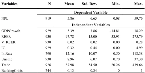 Table A.5 Selected Descriptive Statistic