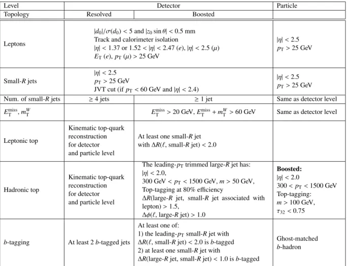 Table 2: Summary of the requirements for detector-level and MC-generated particle-level events, for both the re- re-solved and boosted event selections