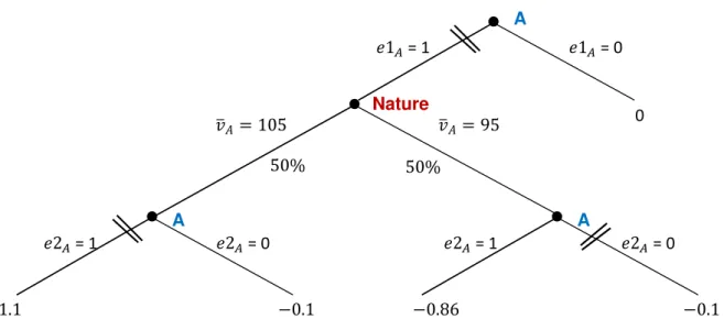 Figure 10. Solving an illustrative case  