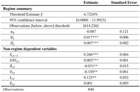Table 3: Inflation thresholds and savings. 