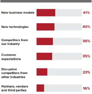 Figure 6 Source: Forbes Insights 