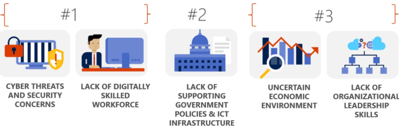 Figure 10 Source: Microsoft Asia News Center 