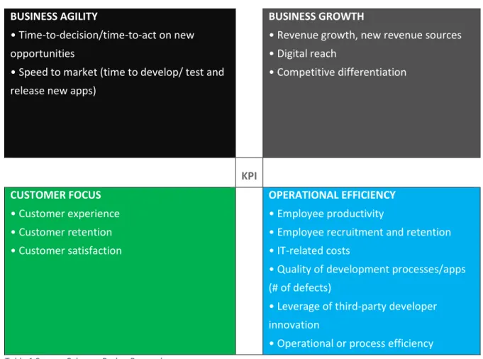 Table 1 Source: Coleman Parkes Research 
