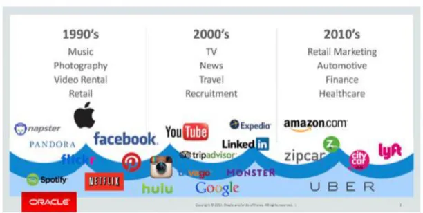 Figure 1 Source: Oracle 