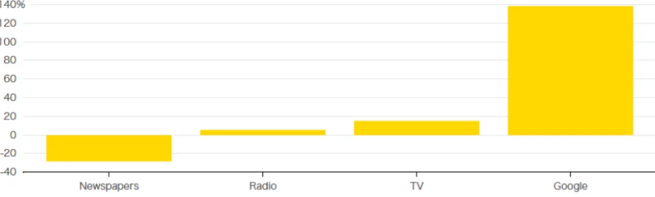 Figure 3 Source: Bloomberg 