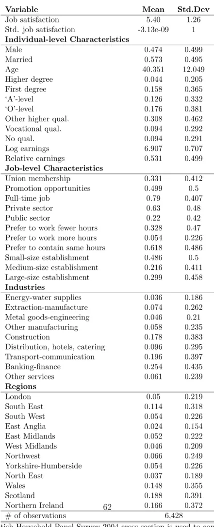 Table 2.2: Summary Statistics—BHPS